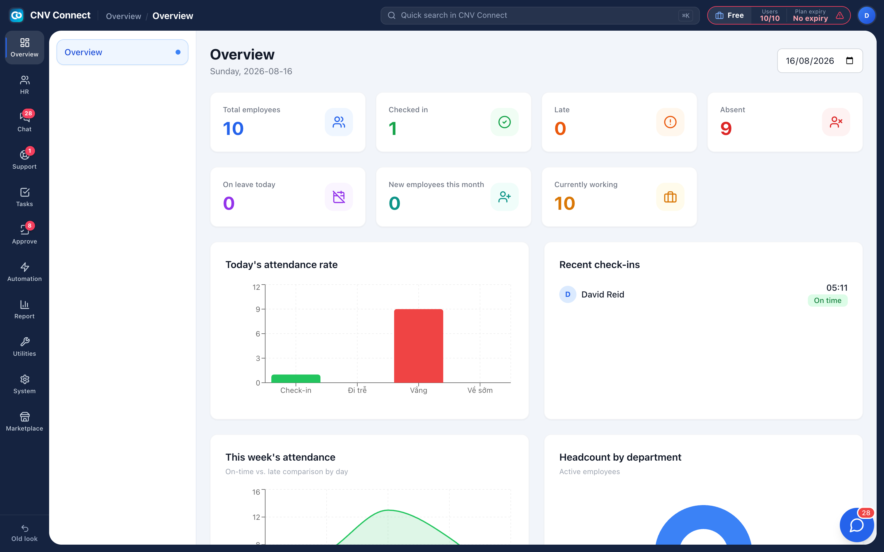 The overview dashboard: headcount, checked in, late, absent, on leave, plus the attendance chart and live check-in feed